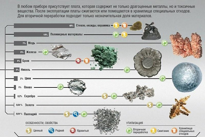 IT-экологичность