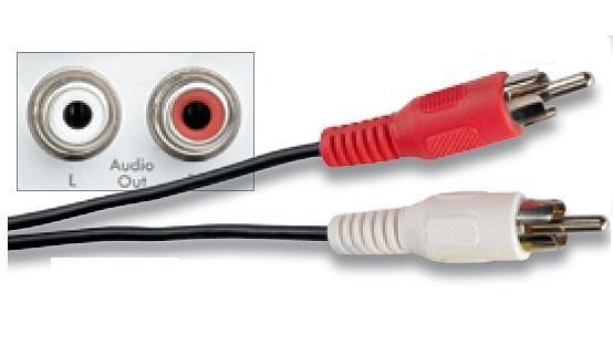 Кабеля и разъемы: краткий путеводитель