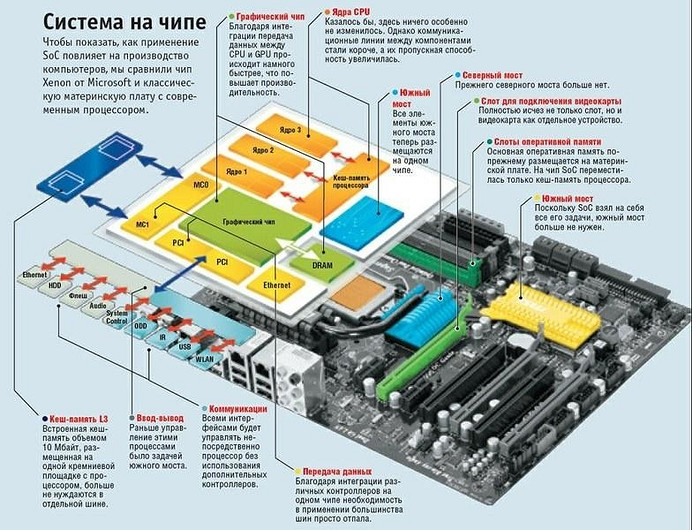 Микросхемы и Microsoft