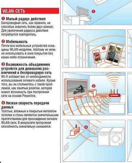 Домашние сети: Wi-Fi или Powerline