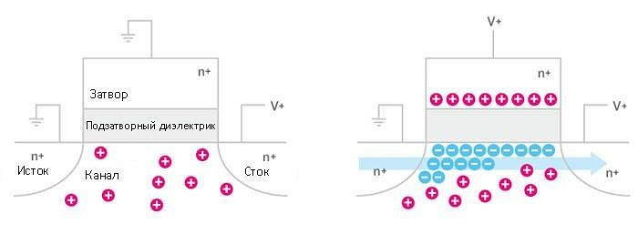 Tri-Gate от Intel. Подробности революционной технологии
