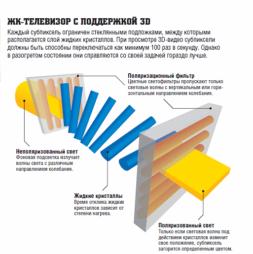 3D-видео: раздвоение вместо четкости