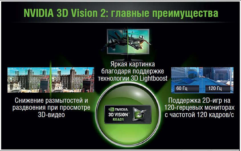 Все об особенностях NVIDIA 3D Vision 2