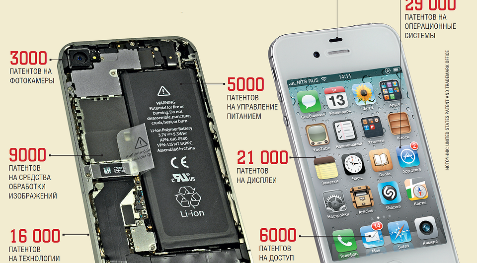 Патентные войны — тормоз для инноваций