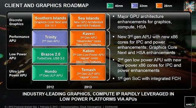 Какими будут Raderon HD восьмитысячной серии?