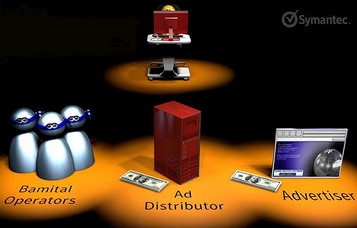Уничтожен ботнет, который подменял результаты поиска миллионов пользователей и самостоятельно кликал по рекламным ссылкам