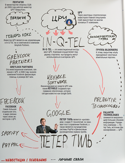 Кто и как контролирует Интернет