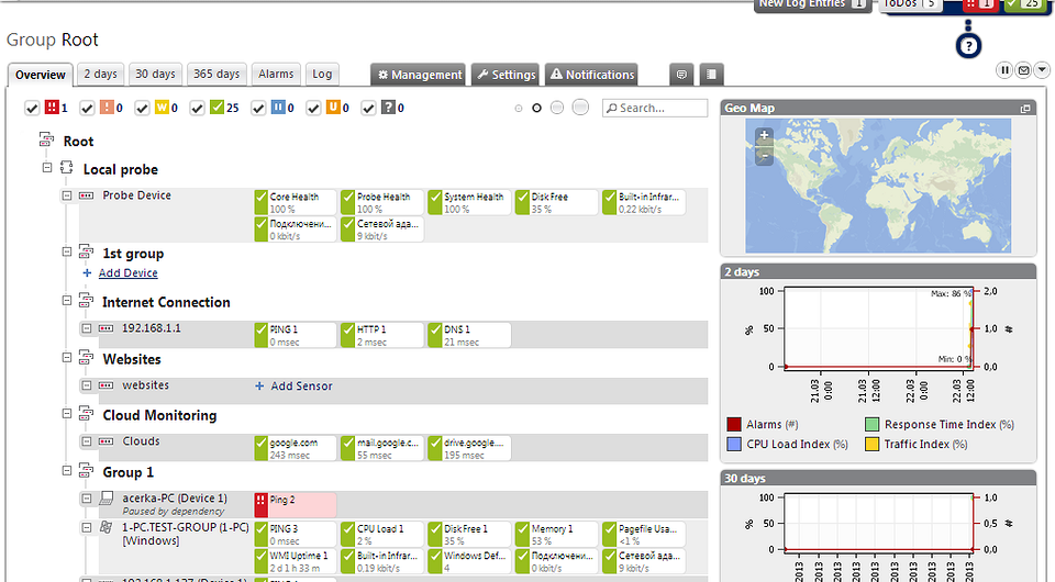 Всевидящее око в корпоративной сети