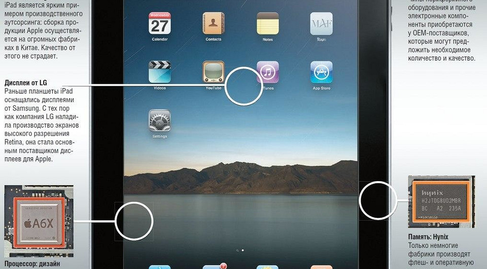 Компоненты неизвестных производителей в устройствах под дорогими брендами