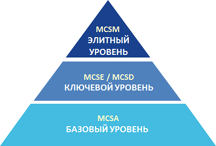 Новые форматы обучения