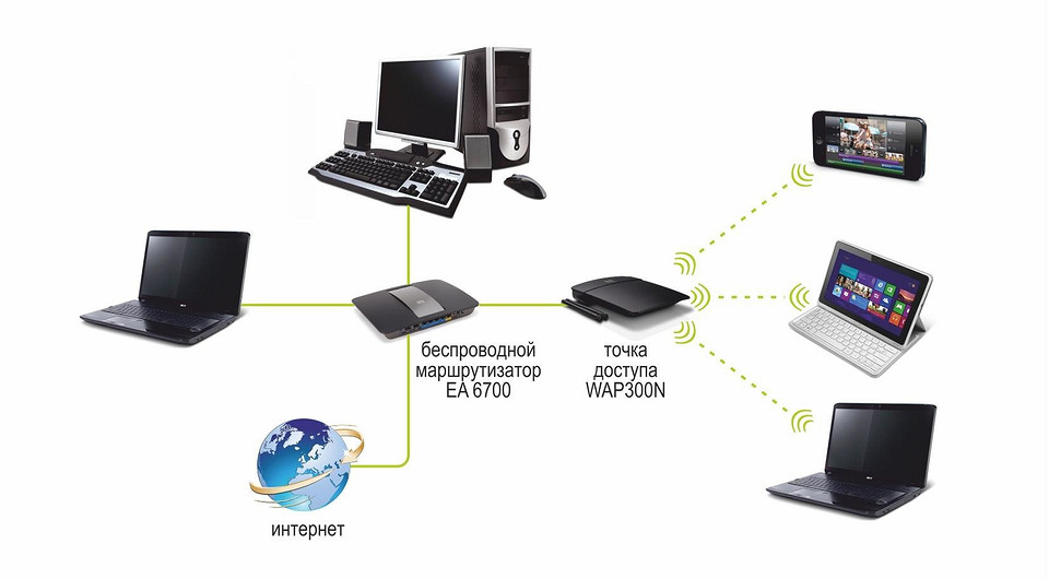 Если нет проводов
