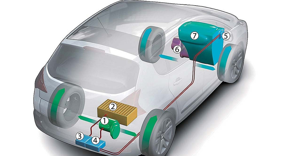 Гибридный дизель HYbrid4 Peugeot