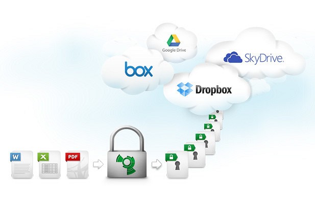 Шифруем передаваемые в облако данные с помощью Boxcryptor
