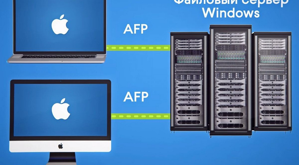 Acronis интегрирует Mac в Windows-среду с помощью Access Connect