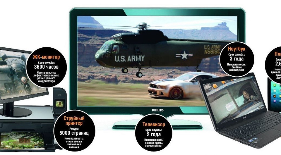 Запланированные поломки: как производители техники сокращают срок службы устройств