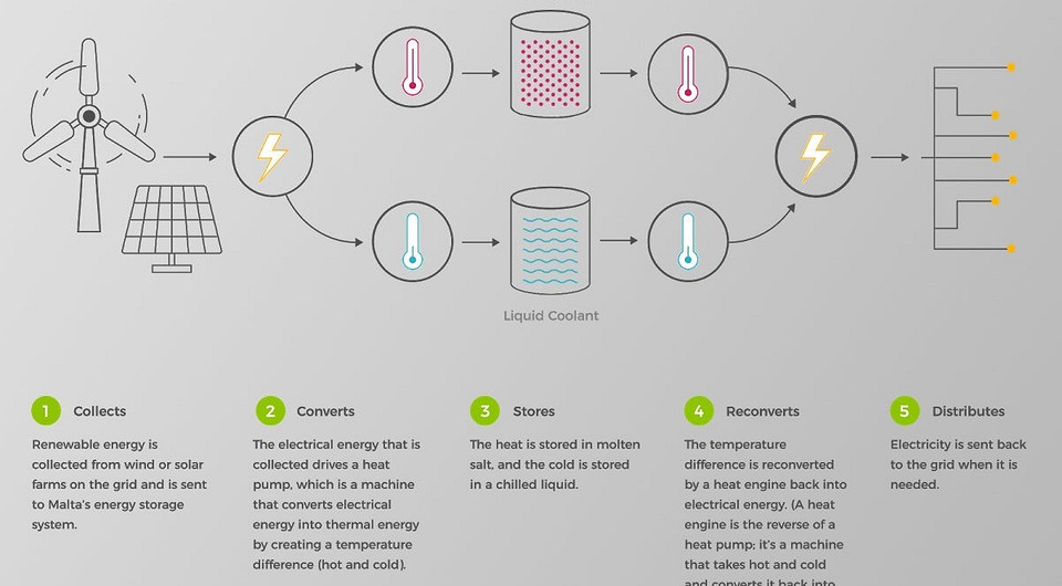 Супербатареи Google
