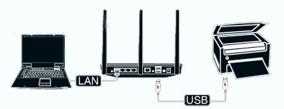 Как настроить сетевой принтер в Windows 10: пошаговая инструкция Как настроить сетевой принтер в Windows 10: пошаговая инструкция