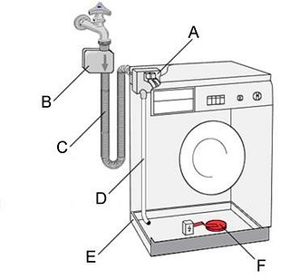A - клапан, В - система Аквастоп, С - двойной шланг подачи, D - шланг удаления воды, F - поплавок. 