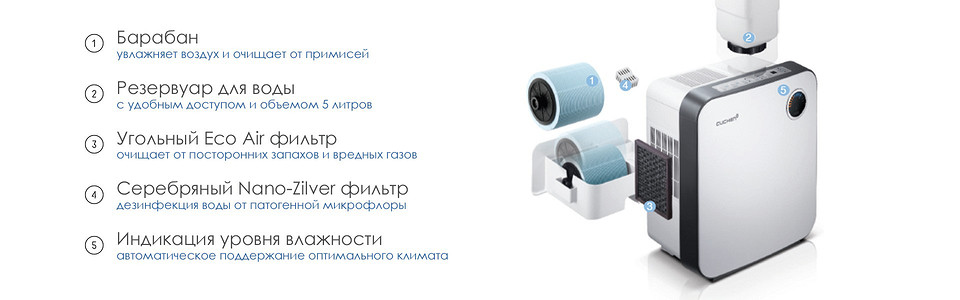 5 полезных подарков на 8 марта для молодых мам 5 полезных подарков на 8 марта для молодых мам