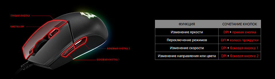 Обзор MSI Vigor GK30 Combo: теперь игровая клавиатура в комплекте с мышью