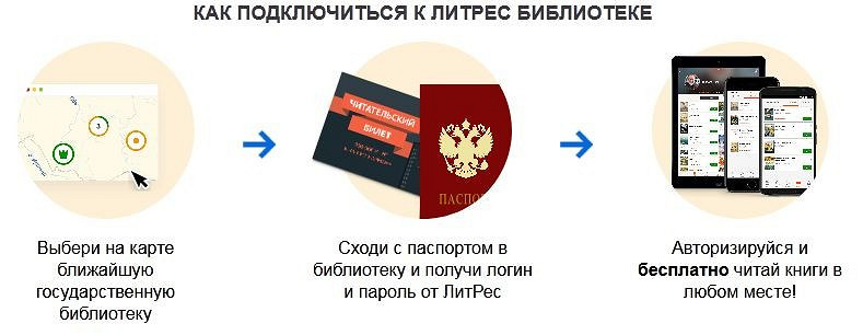 Где бесплатно смотреть кино и читать книги во время карантина