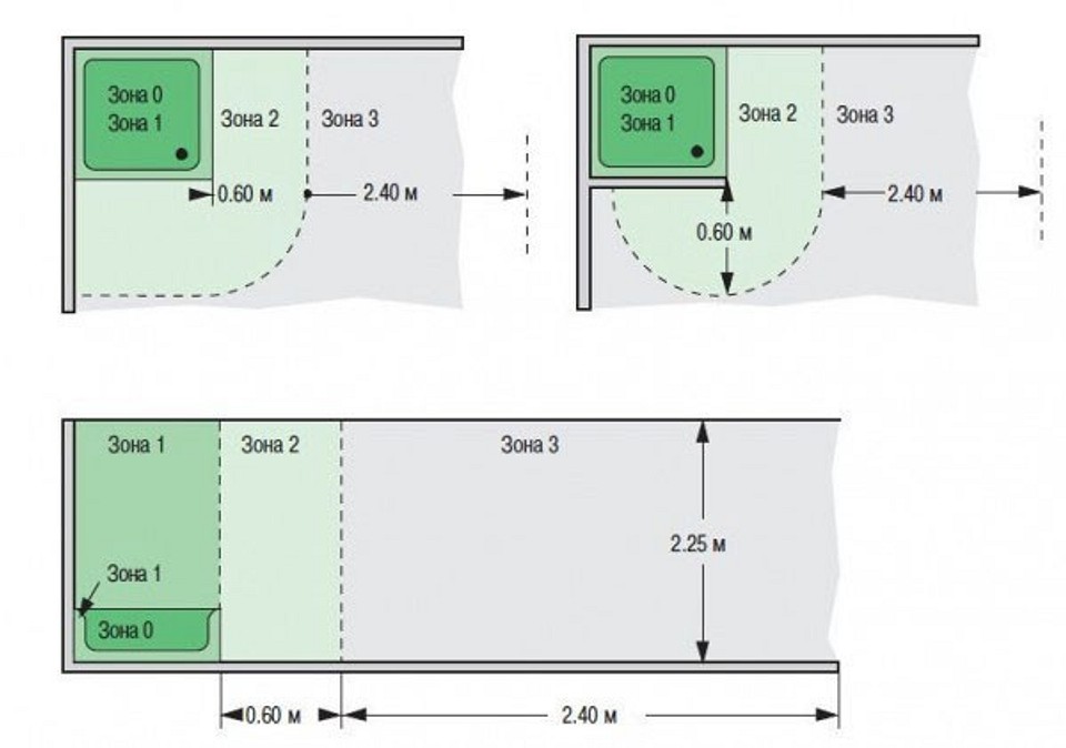 Розетка в ванной комнате: как и где ее лучше установить