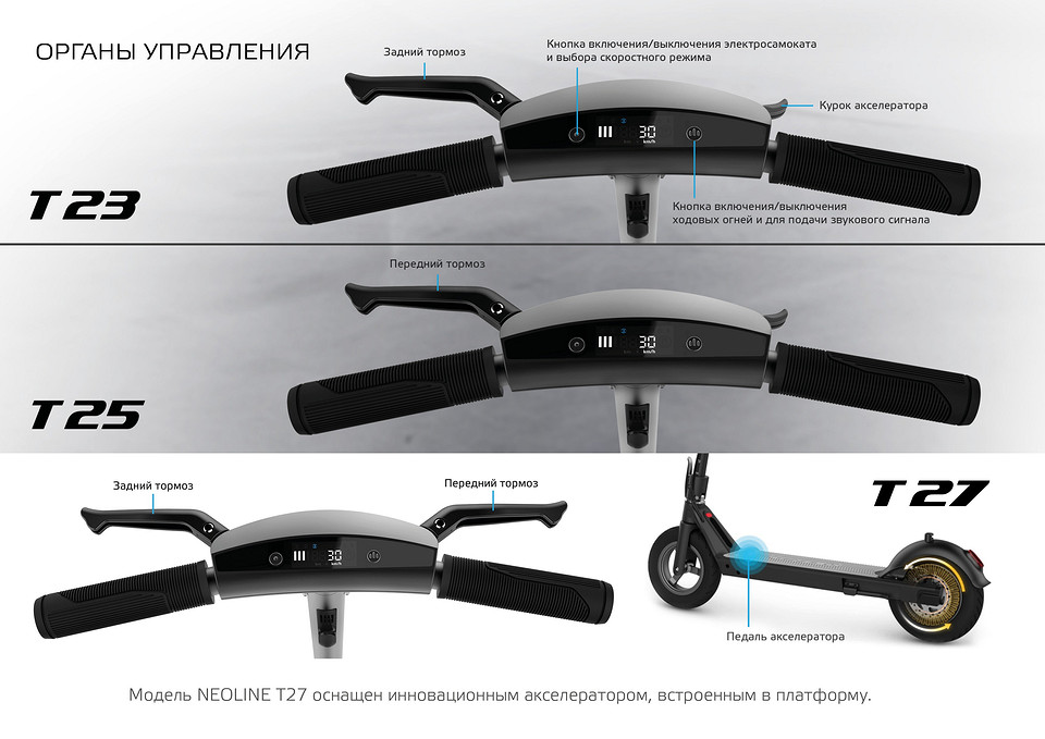 Электросамокаты NEOLINE: работа без ошибок