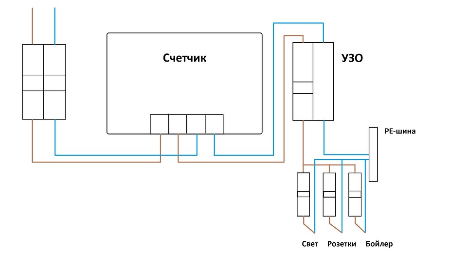 Как правильно собрать электрощиток своими руками? Как правильно собрать электрощиток своими руками?