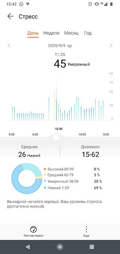 Обзор умных часов Huawei Watch Fit: правильные формы