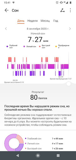 Обзор умных часов Huawei Watch Fit: правильные формы