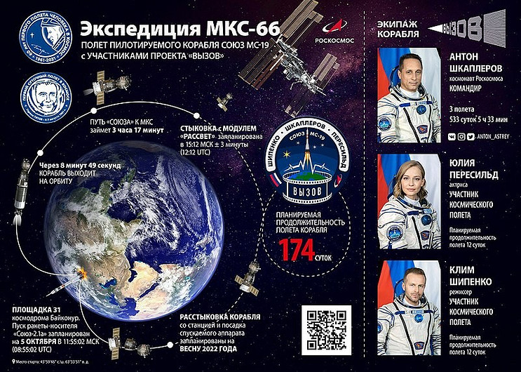 Первые космоактеры в истории вернулись с МКС на Землю