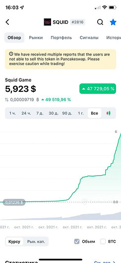 Криптовалюта Squid Game подорожала на 50 000% за три дня — монета создана по мотивам сериала «Игра в кальмара»