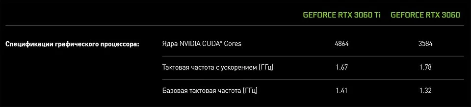 Видеодрайвер перестал отвечать и был восстановлен: как исправить эту ошибку