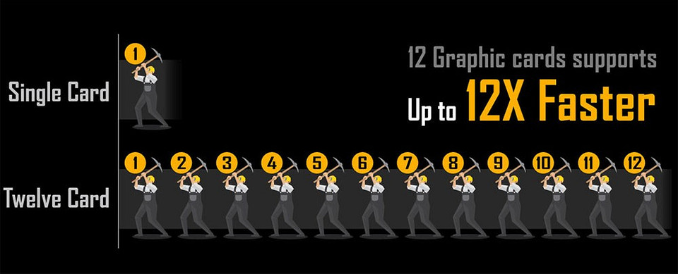 Материнская плата для майнинга: как выбрать лучший вариант?