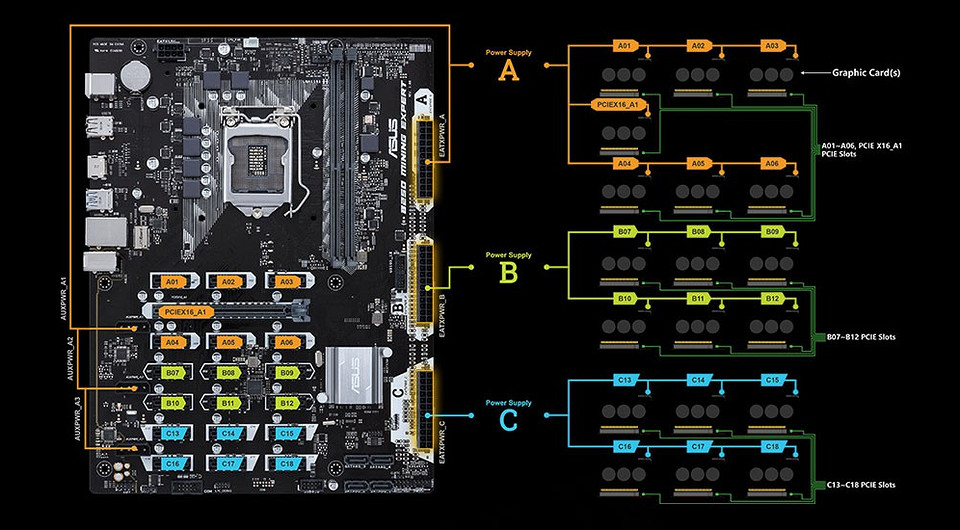 Материнская плата для майнинга: как выбрать лучший вариант?