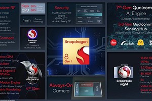 Ждите во всех флагманах 2022: представлен новейший топовый процессор Snapdragon 8 Gen 1