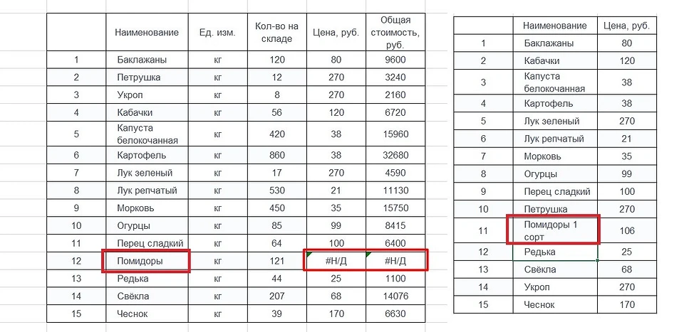 Функция ВПР в Excel: пошаговая инструкция с примерами для чайников Функция ВПР в Excel: пошаговая инструкция с примерами для чайников