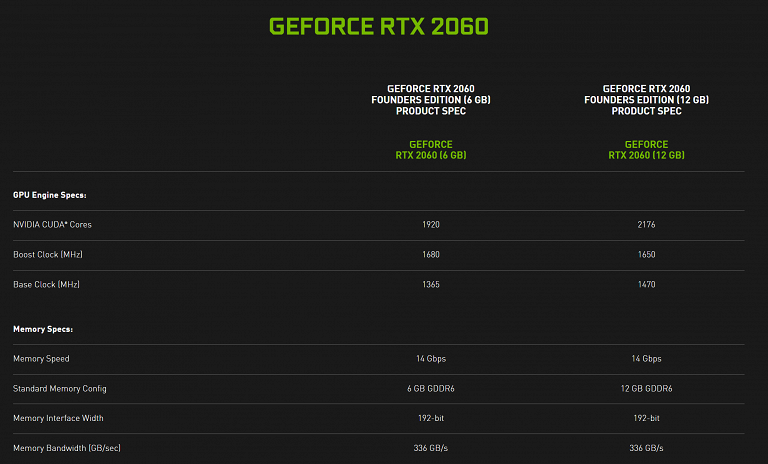 NVIDIA раскрыла характеристики видеокарты GeForce RTX 2060 12 ГБ — презентация совсем скоро