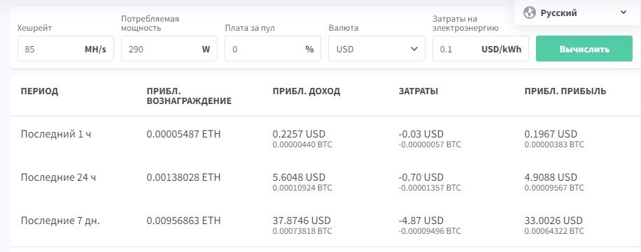 Toncoin подорожала за сутки на 60%, майнинг этой монеты приносит в 2 раза больше денег, чем добыча Ethereum