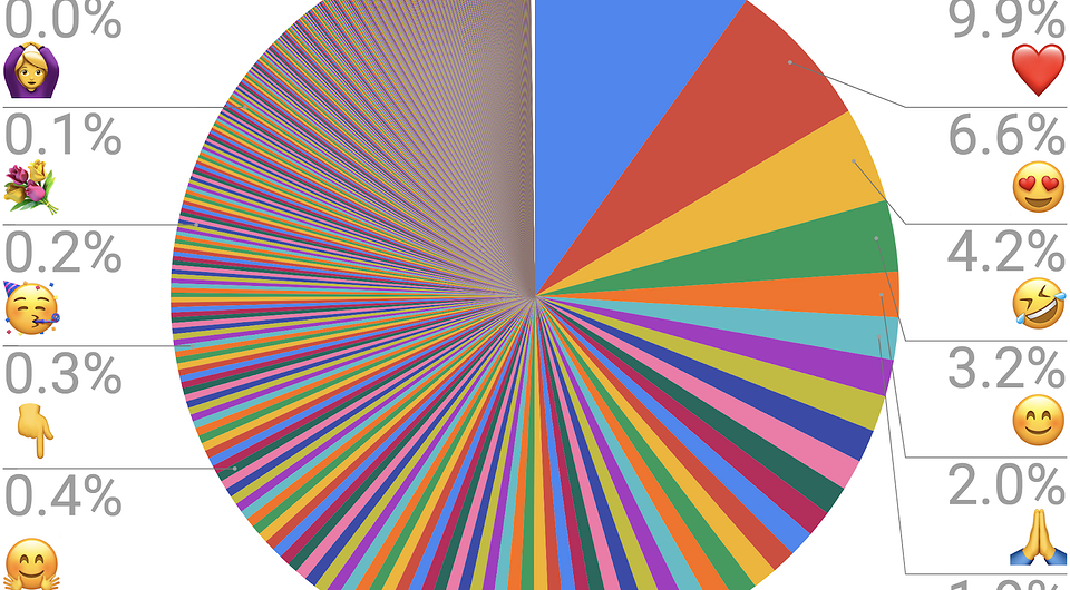 Улыбнитесь —  названы самые популярные смайлики 2021 года