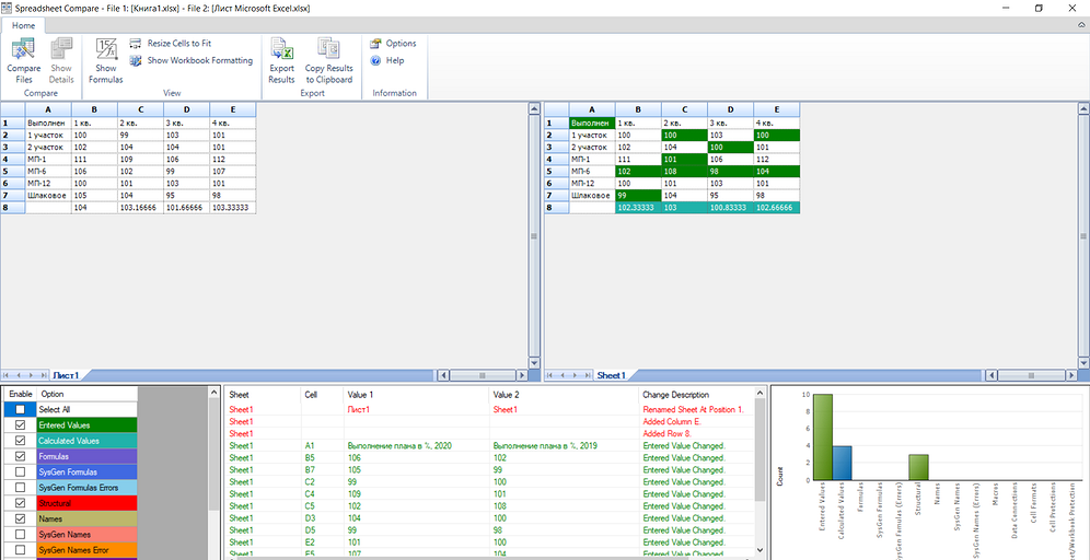 Как сравнить два столбца в Excel на совпадения: 6 способов