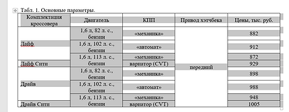 Как сделать таблицу в PowerPoint: 2 простых способа