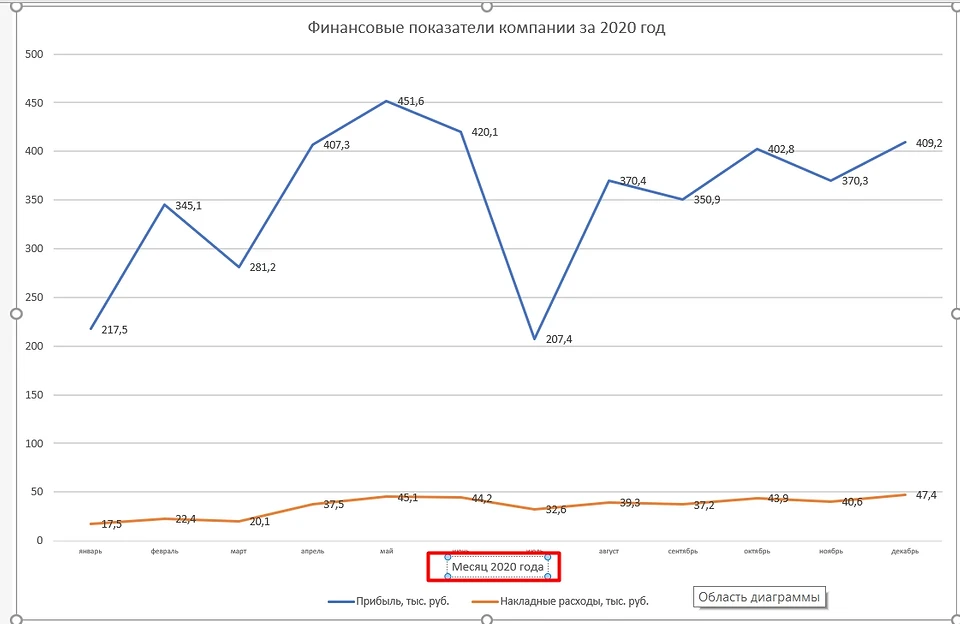 Как построить график в Эксель: пошаговая инструкция Как построить график в Эксель: пошаговая инструкция