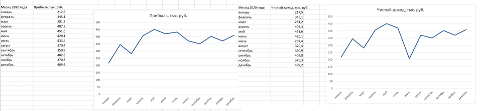 Как построить график в Эксель: пошаговая инструкция Как построить график в Эксель: пошаговая инструкция