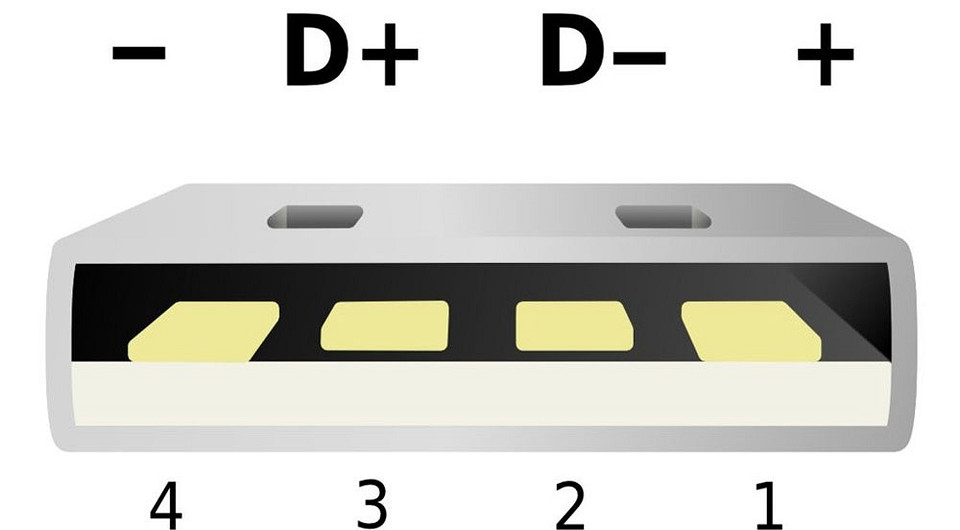 Какой кабель подойдет смартфону: помогаем не ошибиться при покупке