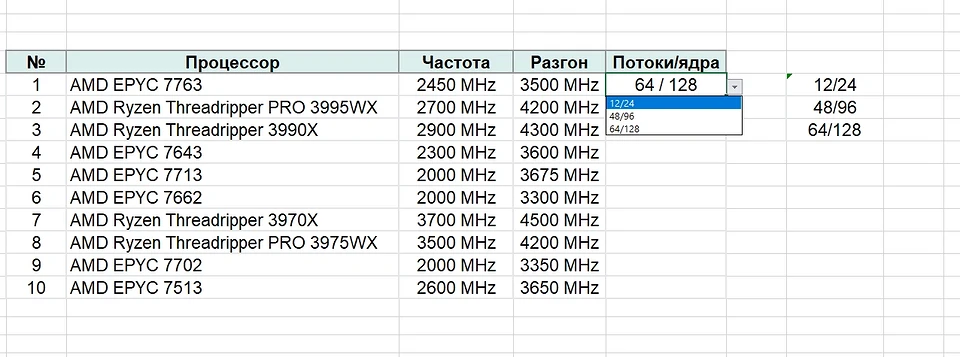 Как сделать в Экселе выпадающий список: 3 способа Как сделать в Экселе выпадающий список: 3 способа