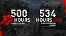 На прохождение Dying Light 2 уйдет 500 часов — одна из самых продолжительных игр в истории