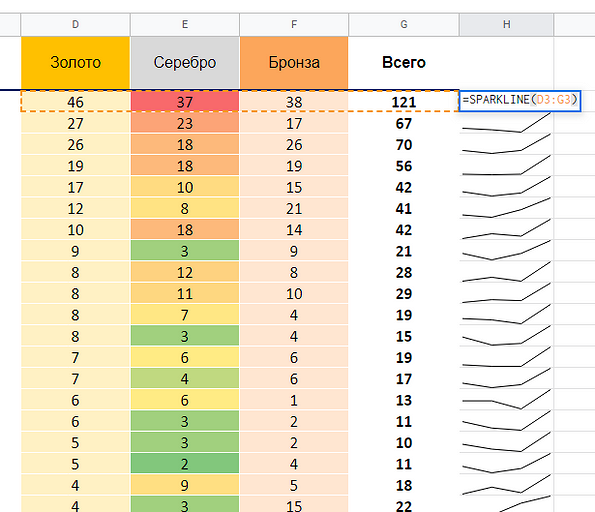 Наглядности ради: как эффектно представить данные в табличных редакторах