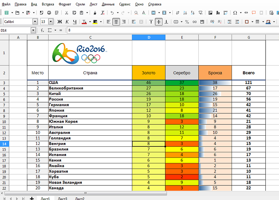 Наглядности ради: как эффектно представить данные в табличных редакторах Наглядности ради: как эффектно представить данные в табличных редакторах