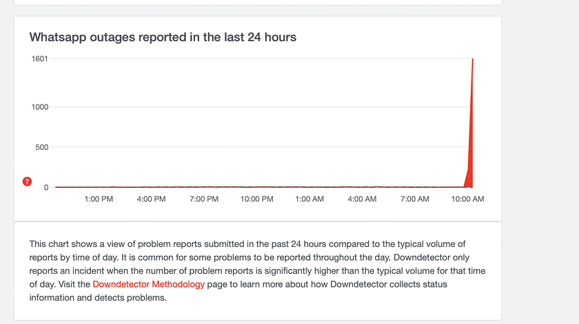 Ватсап упал. Сбой ватсап. Ватсап мертв. Downdetector. Сбой ватсап downdetector.